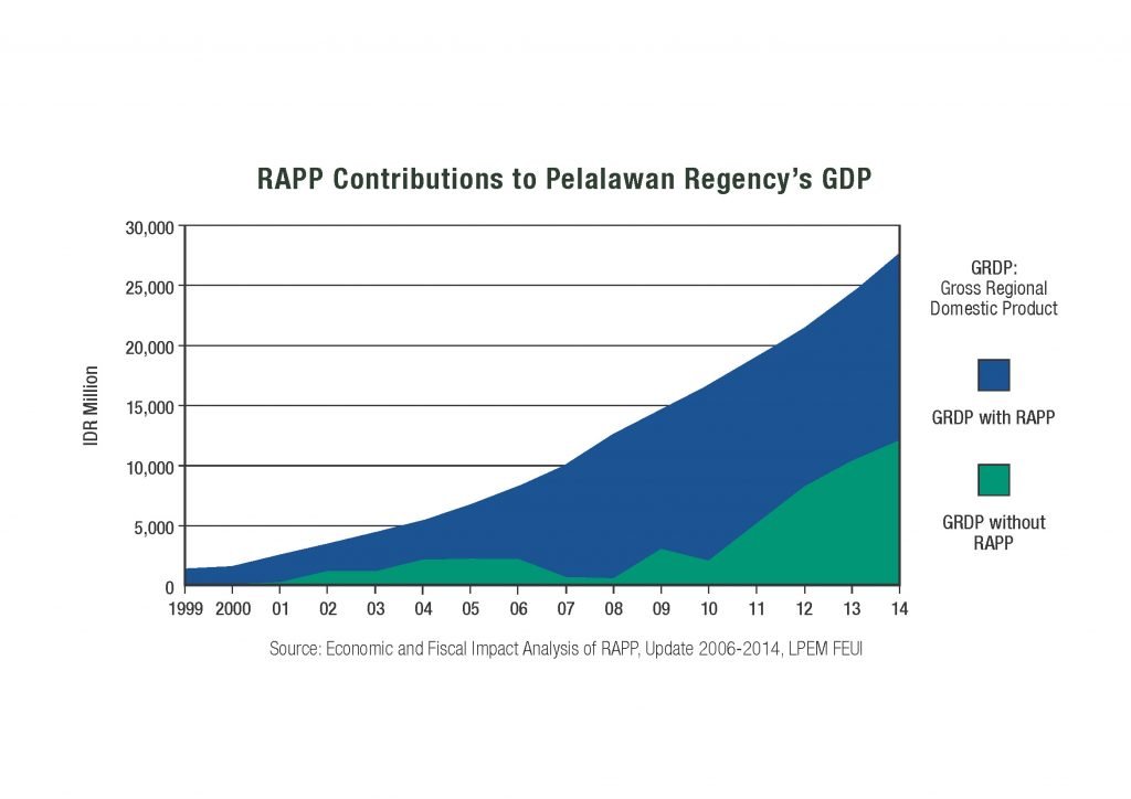 Rapp Contribution to GRDP